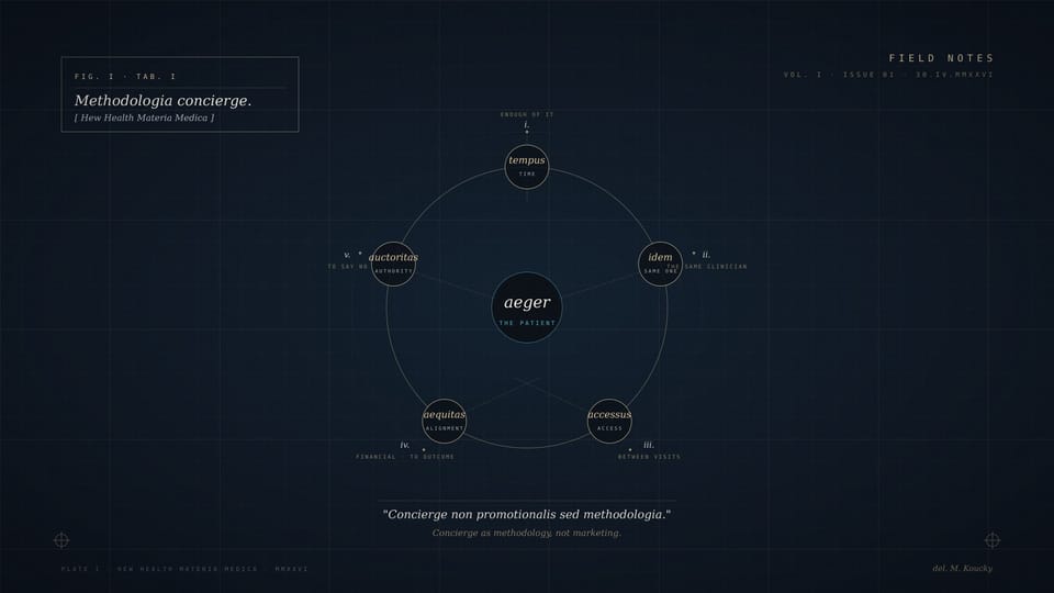 Concierge as Methodology, not Marketing